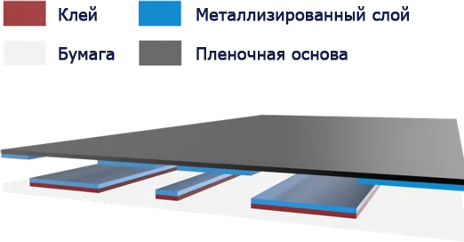 Технология трансфера фольги vinfoil